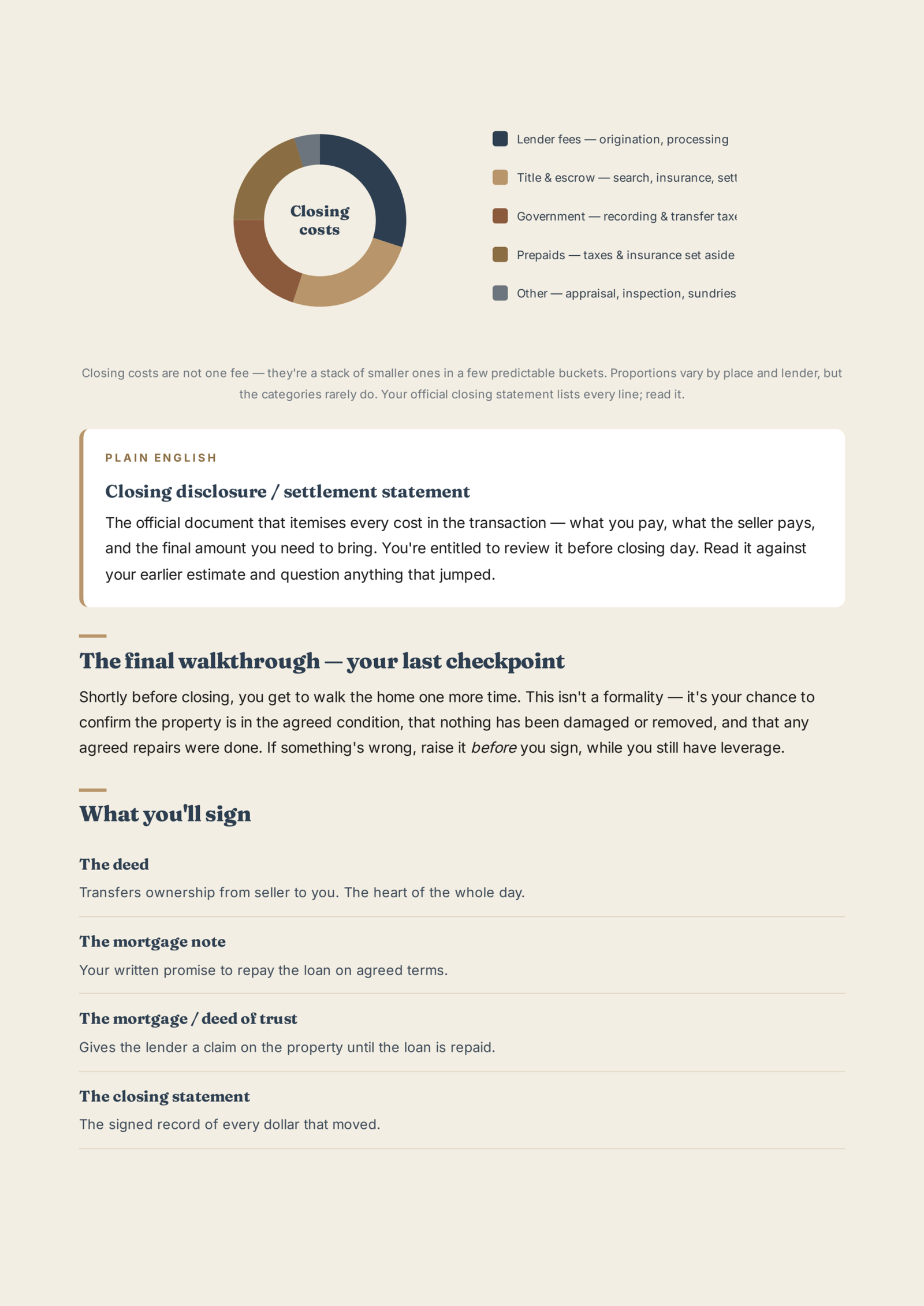 Custom diagrams